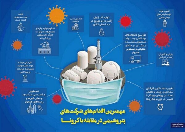 پتروشیمی در مقابله با کرونا